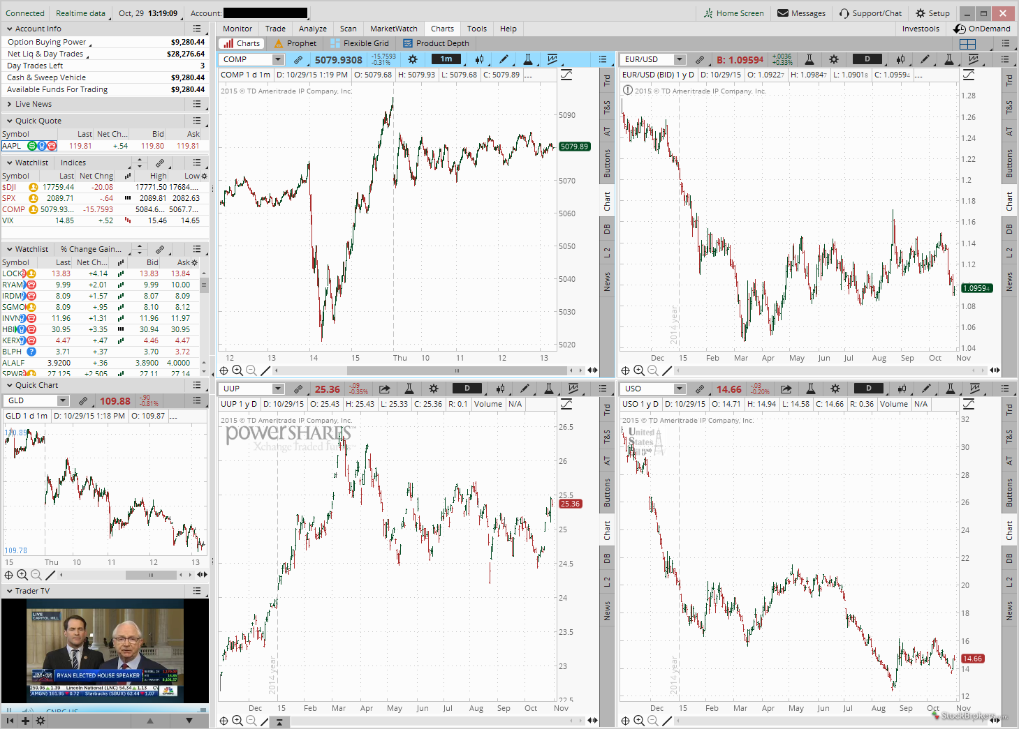 ameritrade com stock trade fee